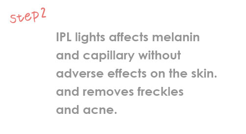 3色のIPL光は、肌トラブルの原因となるメラニンや、毛細血管だけに直接作用するため、肌に負担をかけることなく、しみ、くすみ、そばかすやニキビ跡などのターゲットの部分のみに働きかけ、取り除きます。