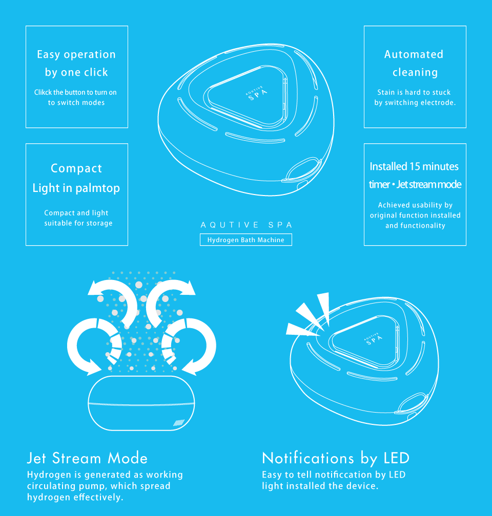 AQUTIVE SPA 水素発生装置